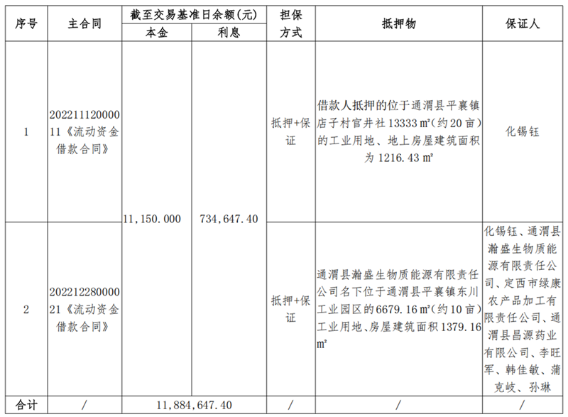 1747900663807925.png 通渭县锦桦商砼-BOBty综合体育债权资产营销布告_00.png
