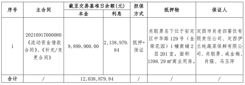 1747896436729096.png 定西伊兰纯牛业-BOBty综合体育债权资产营销布告_00_副本.png