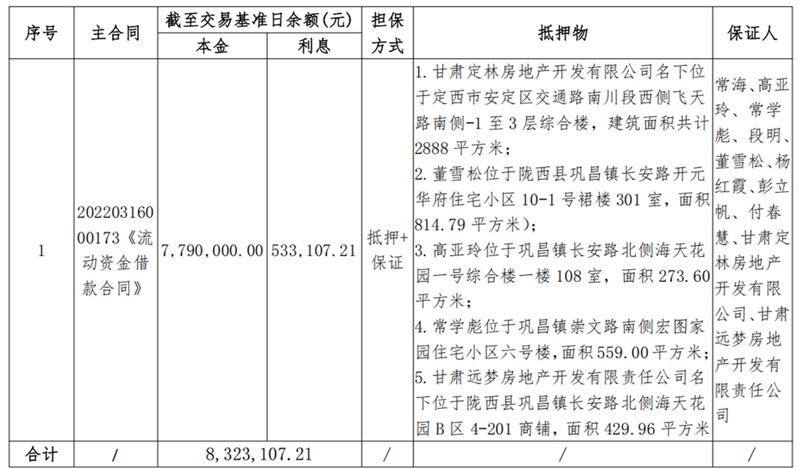 1747899727159583.png 陇西亚军商贸-BOBty综合体育债权资产营销布告_00.png